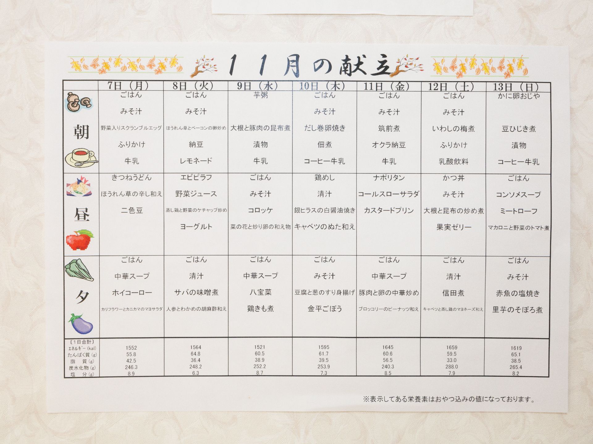 献立が記載されている展示物