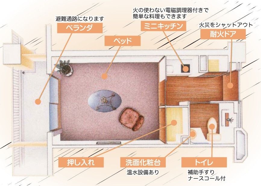ケアハウス シャルム出屋敷の居室の間取り図