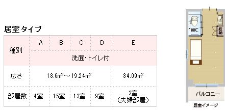 サービス付き高齢者向け住宅 楽人の居室の間取り図