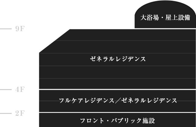 カルムコート武蔵野のフロアマップのフロアマップ