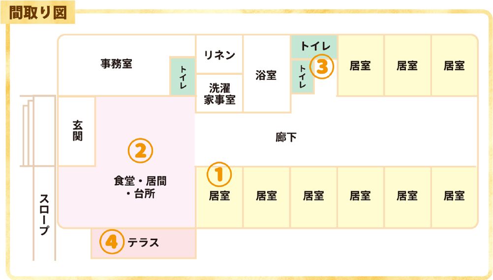 グループホーム 揖斐川げんき村のフロアマップ1のフロアマップ