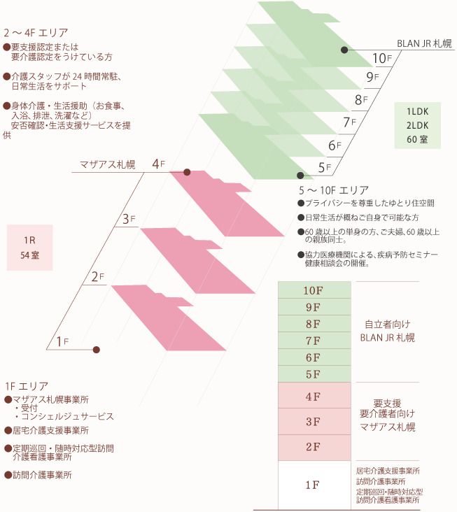 要介護者向け高齢者住宅マザアス札幌のフロアマップのフロアマップ