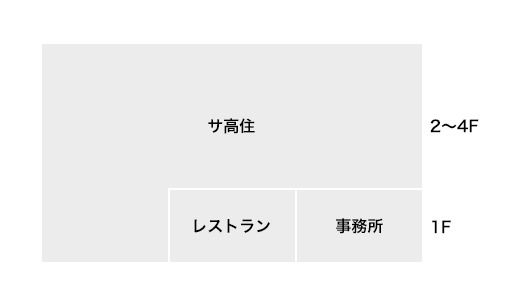 プレステージ相生山緑地のフロアマップのフロアマップ