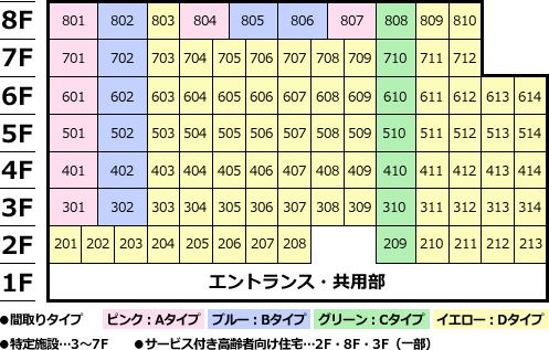 サービス付き高齢者向け住宅 緑陽館の1～8Ｆのフロアマップ
