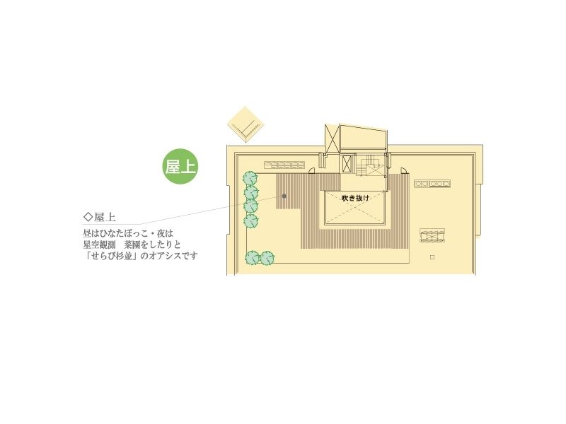 せらび杉並の屋上のフロアマップ