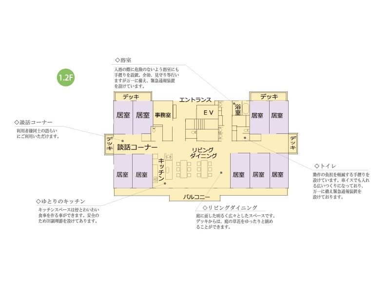 せらび保土ヶ谷の1～2Ｆのフロアマップ