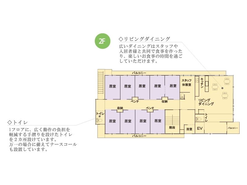 せらび鳩ヶ谷の2Ｆのフロアマップ