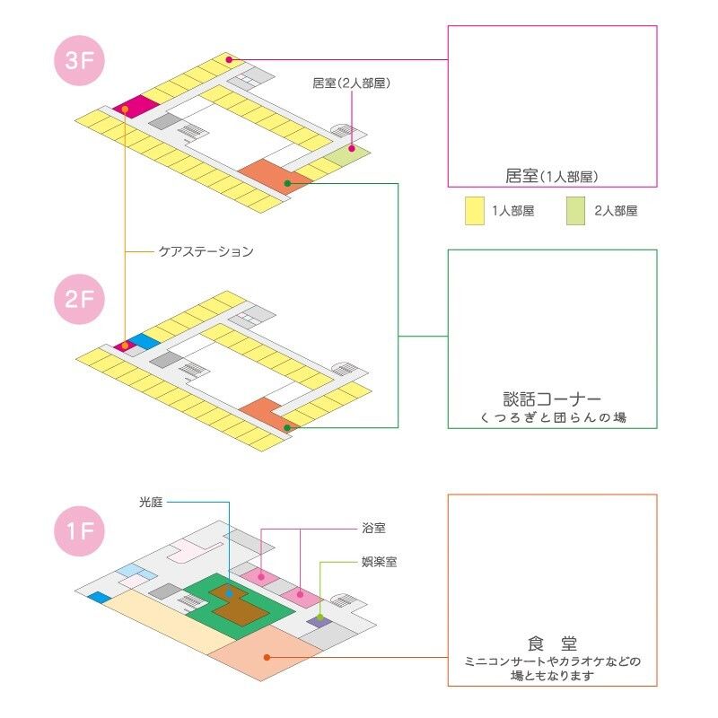 介護付有料老人ホーム ハッピーライフ菜の花館の1～3Fのフロアマップ