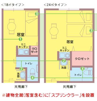 フィオレ・シニアレジデンス門真の居室の間取り図