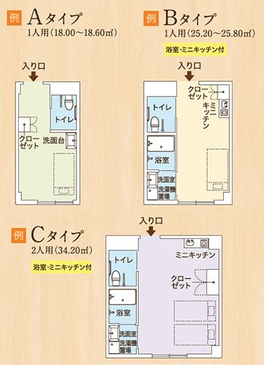 ココファン鶴間の居室の間取り図