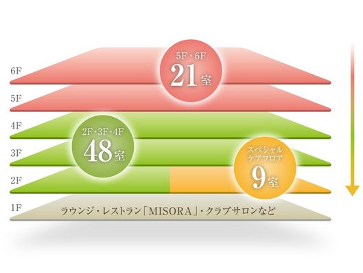 移り住みイメージ