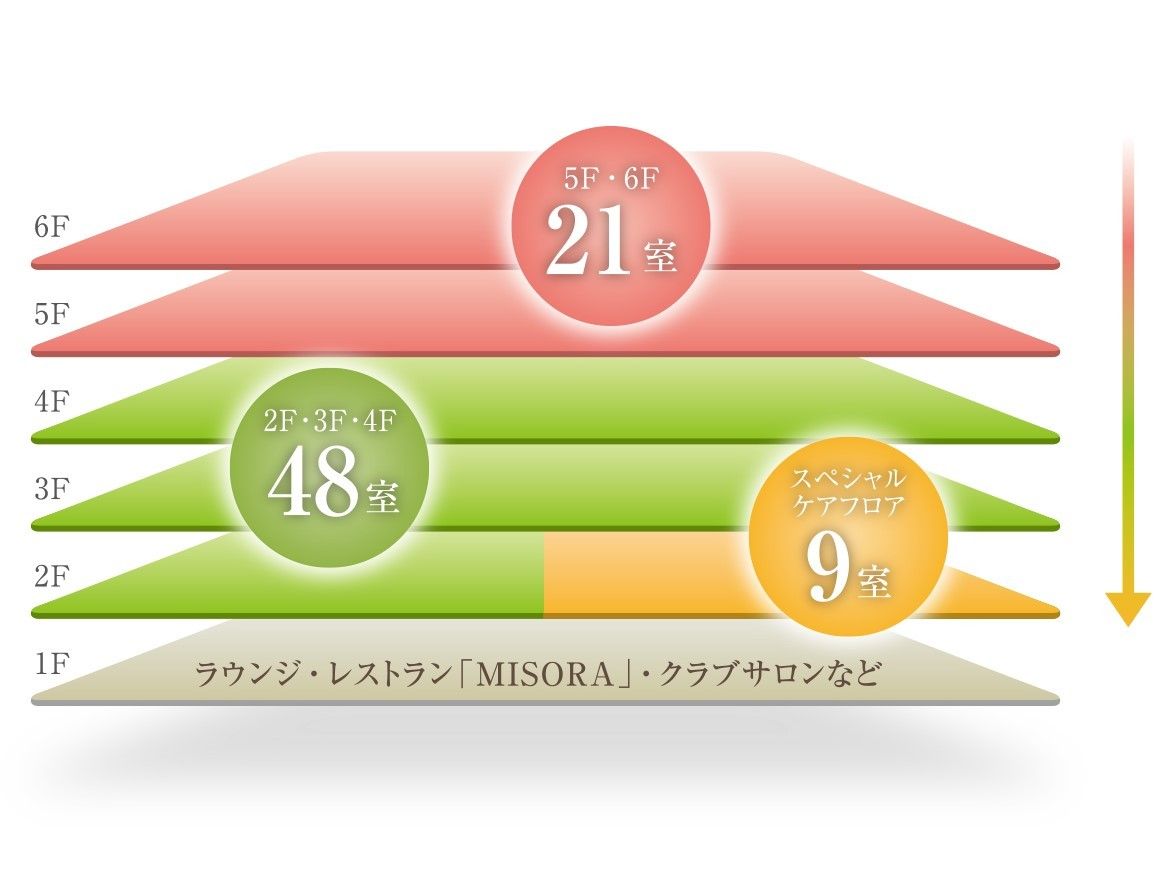 各階の部屋数の内訳と館内施設について記載されたフロア図