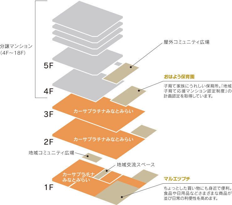 カーサプラチナみなとみらいの1～5Ｆのフロアマップ