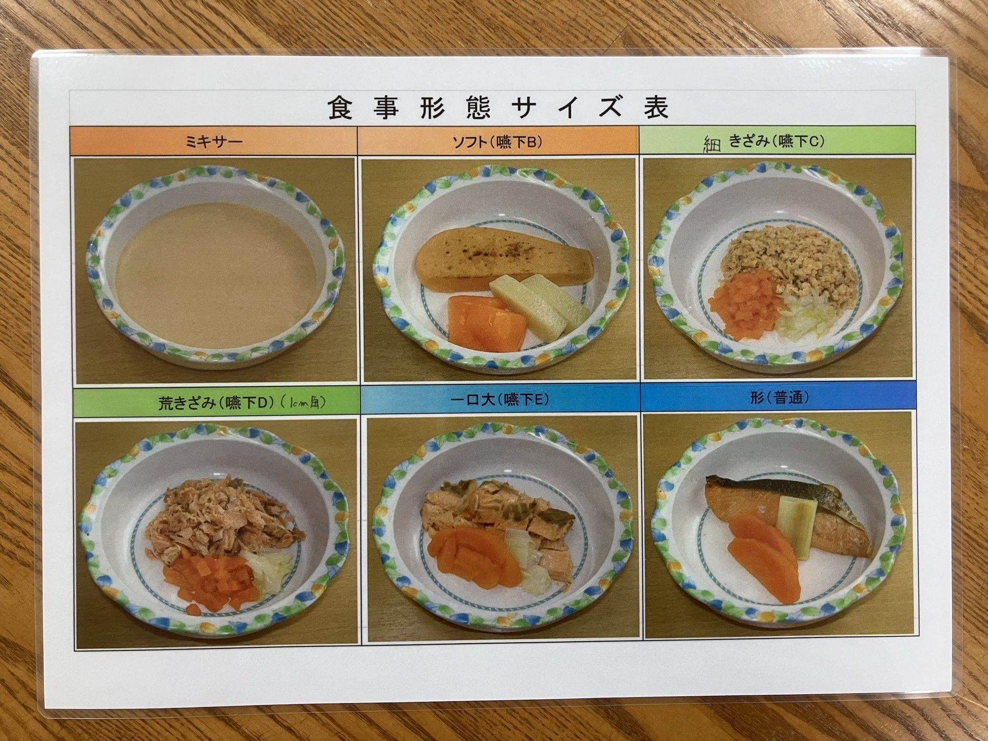 食事形態サイズ表