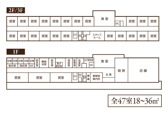 住宅型有料老人ホーム わかくさ神田の1～3Ｆのフロアマップ