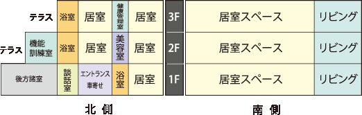 東急ウェリナケア自由が丘のフロアマップのフロアマップ