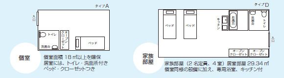 介護付有料老人ホーム 四つ葉のクローバーのタイプＡ・タイプDの間取り図