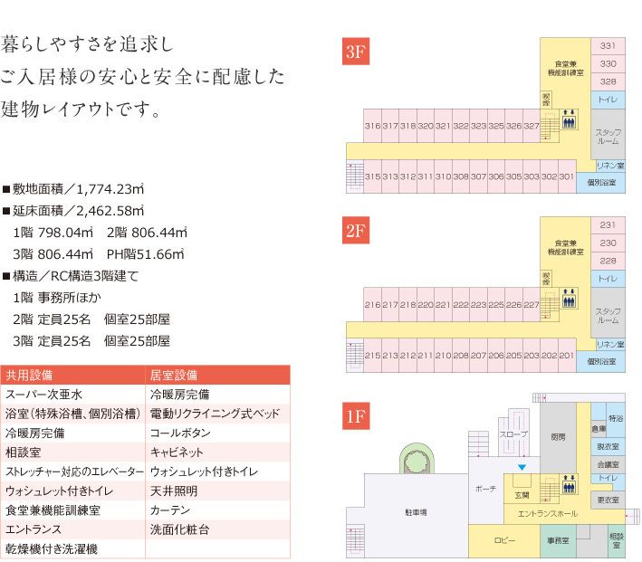 介護付き 有料老人ホーム 空海の里の1～3Ｆのフロアマップ