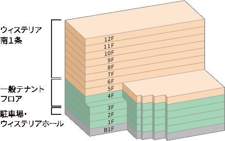 サービス付き高齢者向け住宅 ウィステリア南1条のフロアマップのフロアマップ