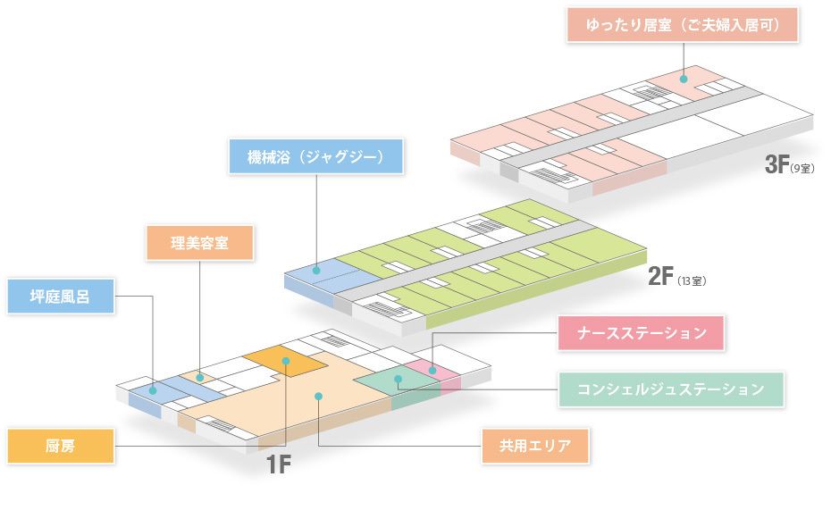 住宅型有料老人ホーム あんのんハウス一社の1～3Ｆのフロアマップ