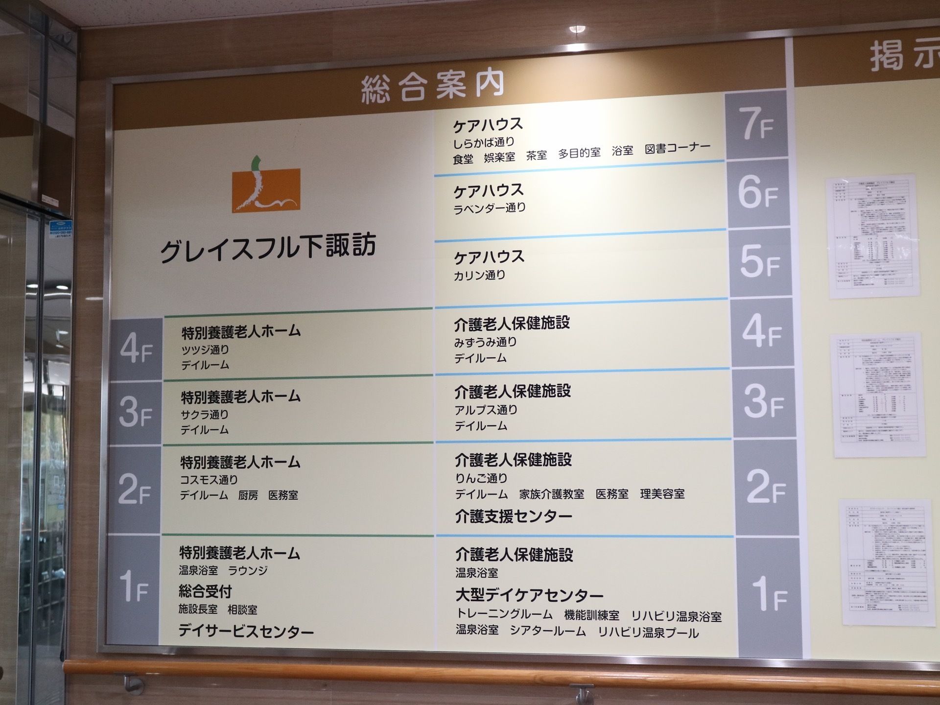 壁に総合案内の掲示ボードが設置されている。各階の設備事項やサービス事業別に提示されておりわかりやすい。