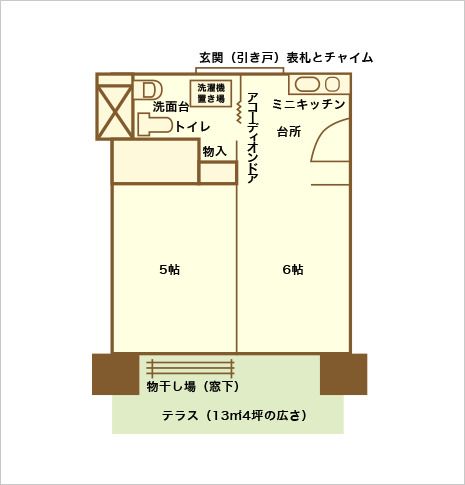 ケアハウス ゆいの間取りの間取り図