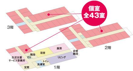 アースヴィレッジ島田の1～3階のフロアマップ