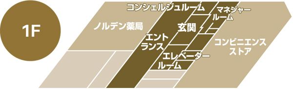 サービス付き高齢者向け住宅 アーバンサークルの1Ｆのフロアマップ