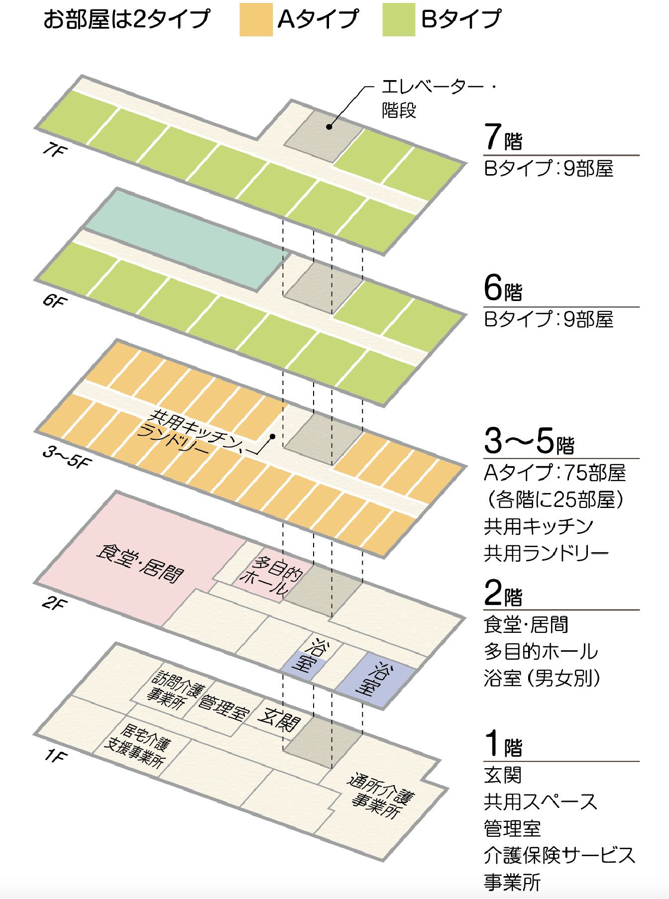サービス付き高齢者向け住宅 モーニングの1～7階のフロアマップ