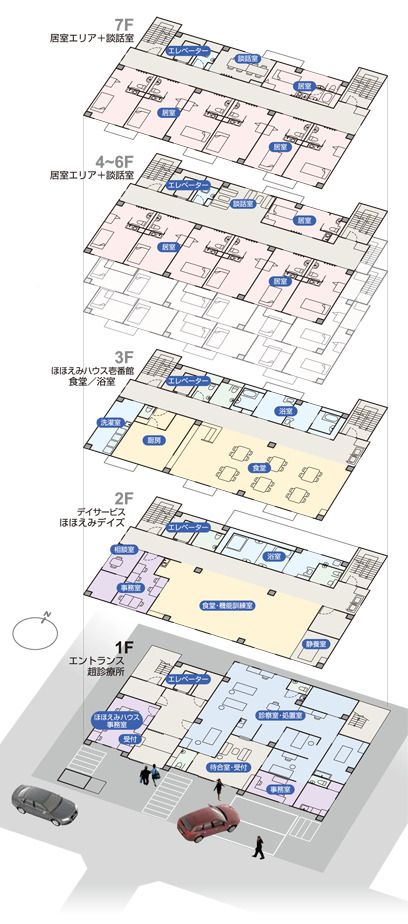サービス付き高齢者向け住宅 ほほえみハウス壱番館の1～7Ｆのフロアマップ