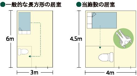 エイジフリーハウス南烏山プレミアの居室の間取り図