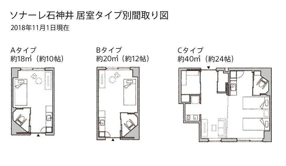 ソナーレ石神井のＡタイプ・Ｂタイプ・Ｃタイプの間取り図