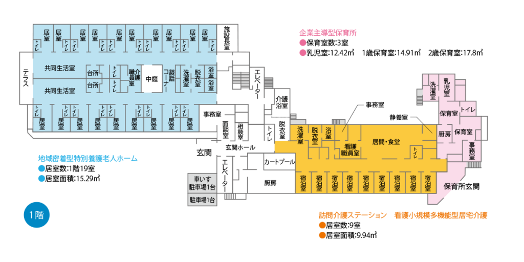 明瞭な施設配置図
