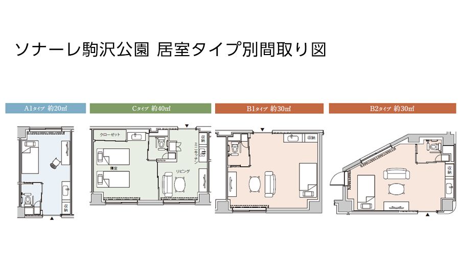 ソナーレ駒沢公園の居室タイプ別間取りのフロアマップ