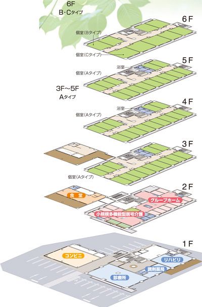 サービス付き高齢者向け住宅 ケアタウン山の田の1～6Ｆのフロアマップ
