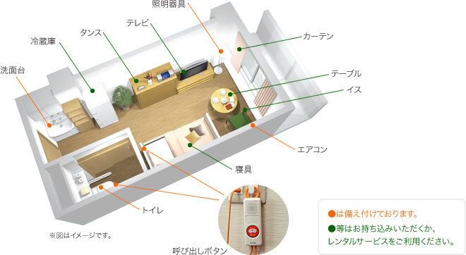 すまいるⅠ号館の居室の間取り図